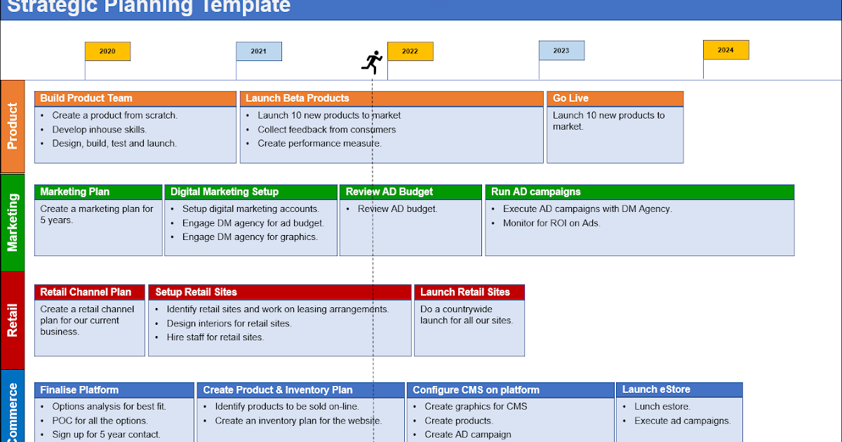 Strategic Planning Template 7 Easy Steps To Write An Effective 