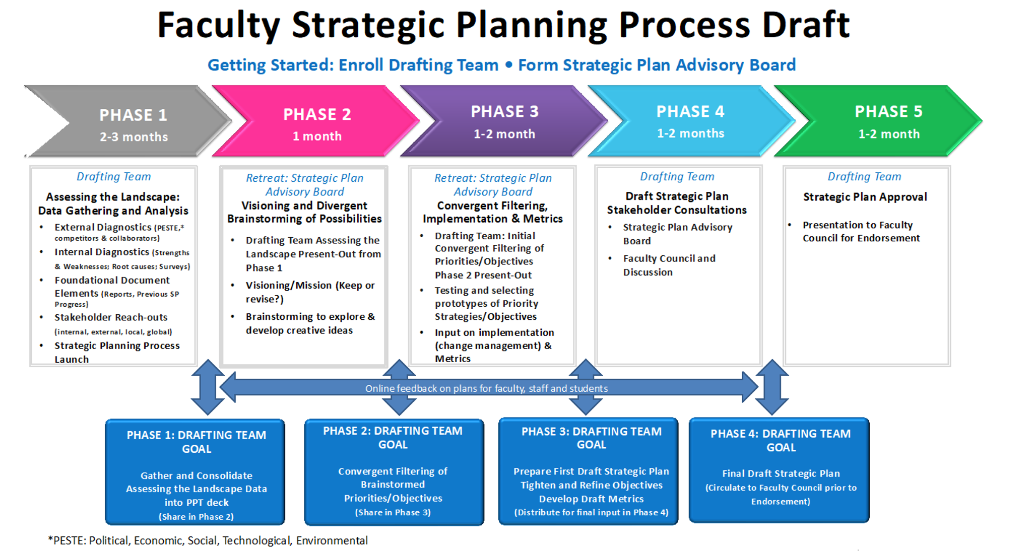 Strategic Planning Tools What Why How Template Gartner 40 OFF