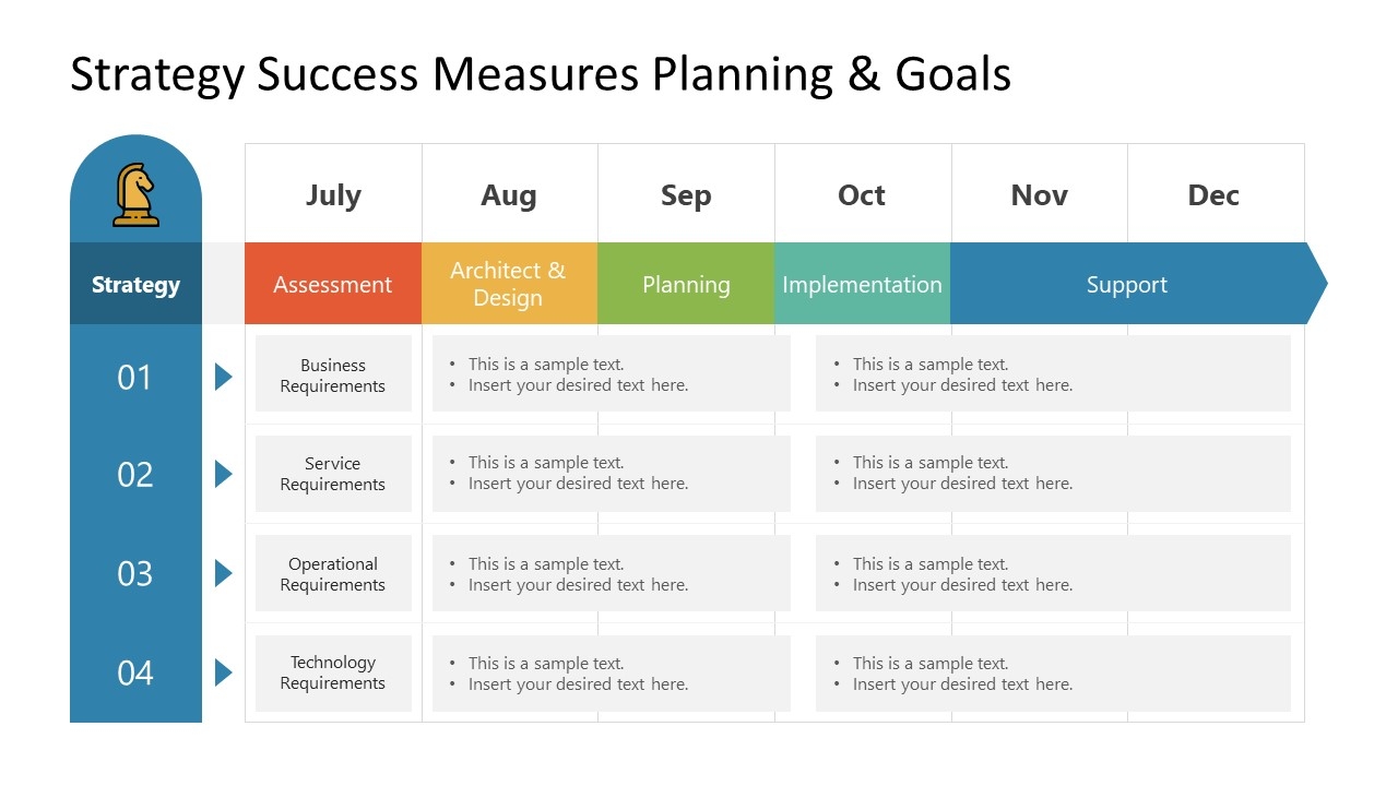 Strategy Success Measures Planning Goals PowerPoint Template SlideModel