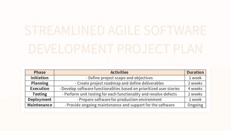 Streamlined Agile Software Development Project Plan Excel Template And