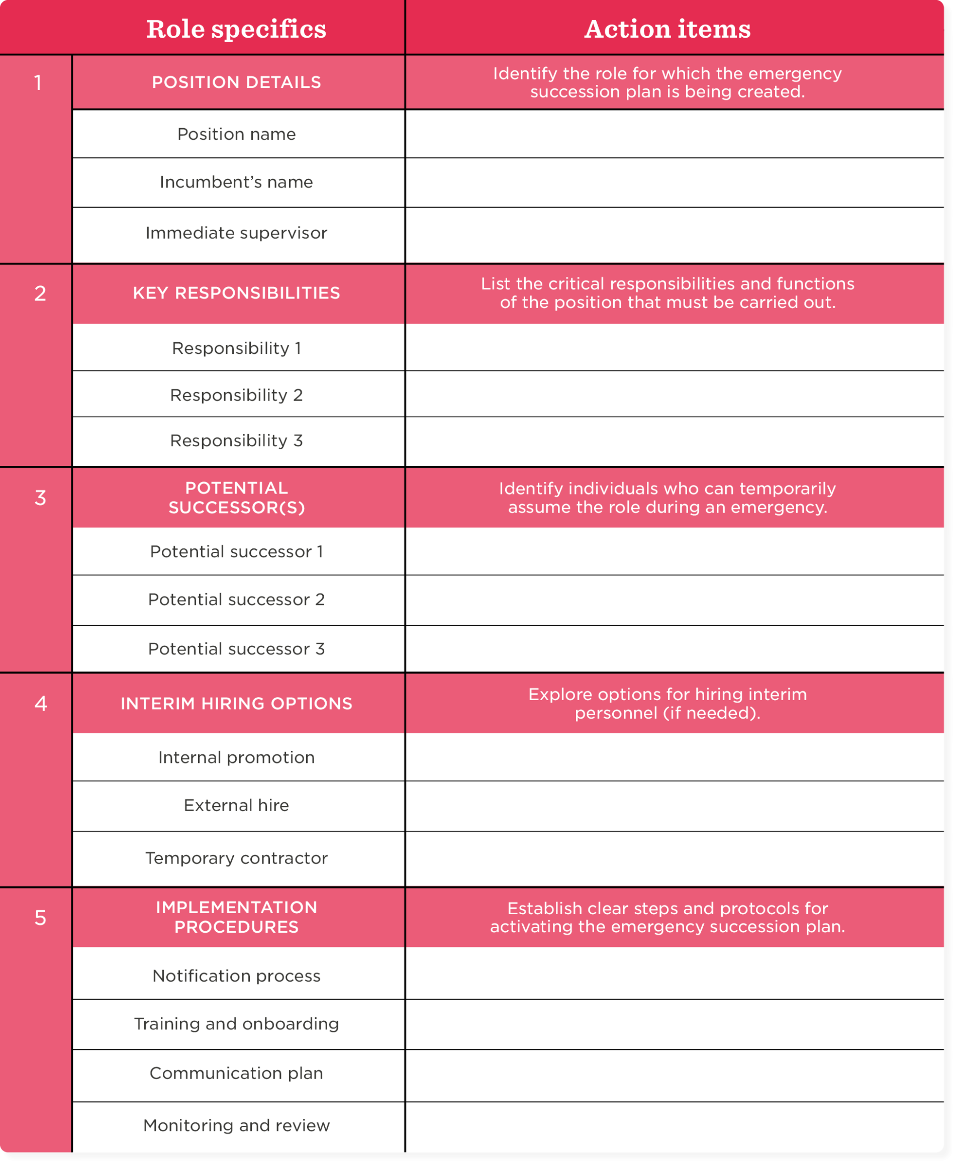 succession planning templates