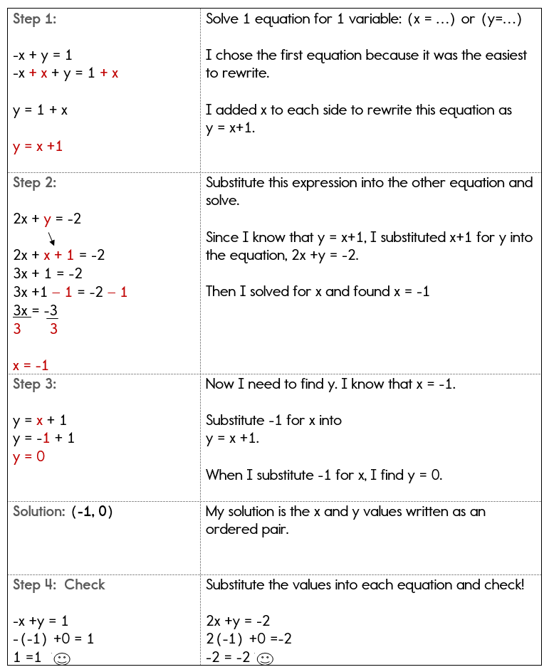 solve system of equations by substitution worksheet