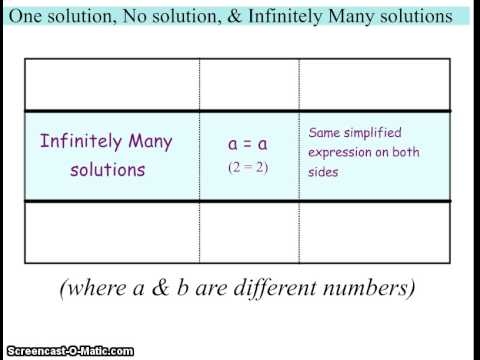 Systems Of Equations No Solution Infinite Solutions Worksheet