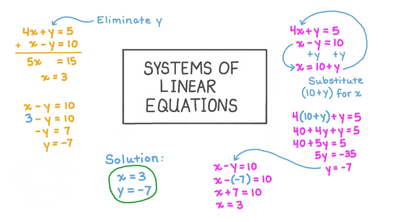 systems of linear equations substitution worksheet