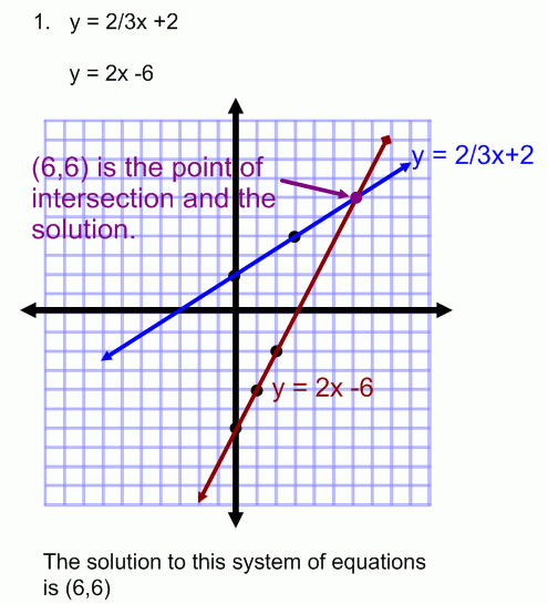 systems of equations target practice ufo worksheet answer key