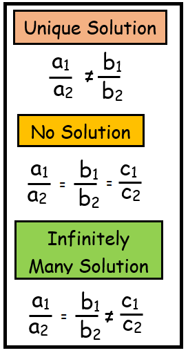 infinite and no solution equations worksheet