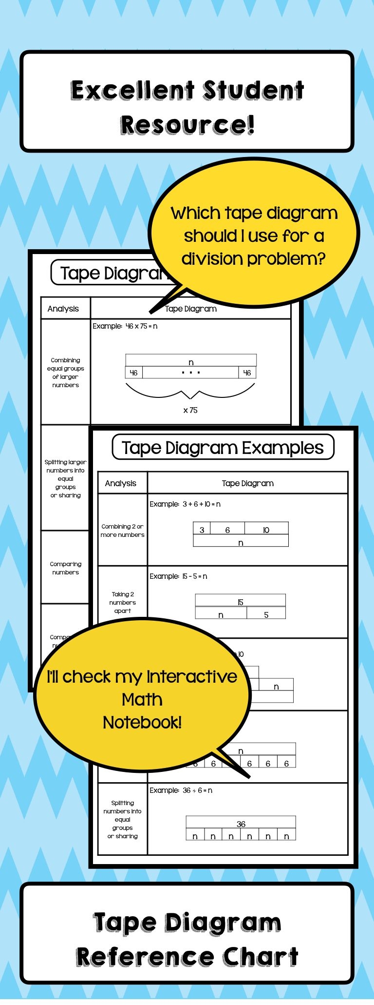 Tape Diagrams And Equations Worksheets Pdf