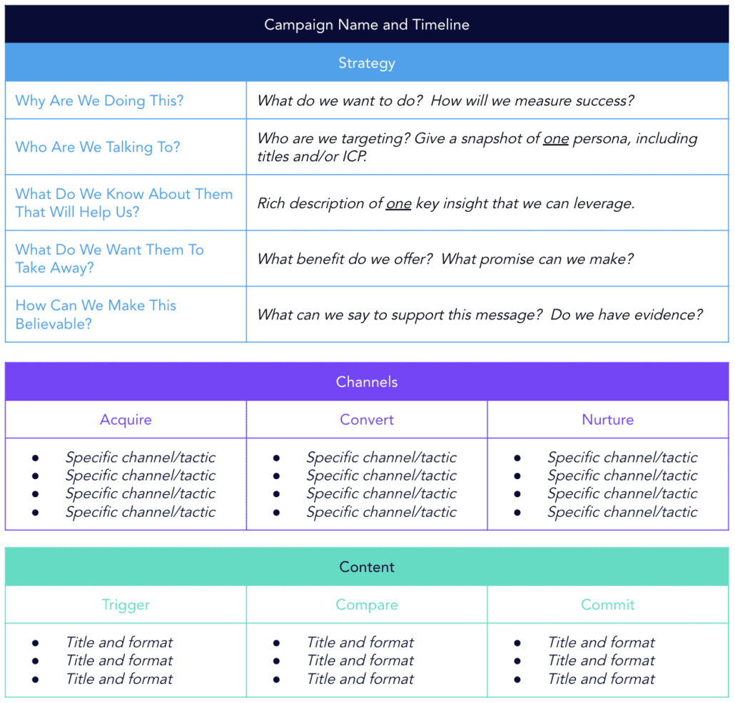  Template How To Plan And Launch A Marketing Campaign