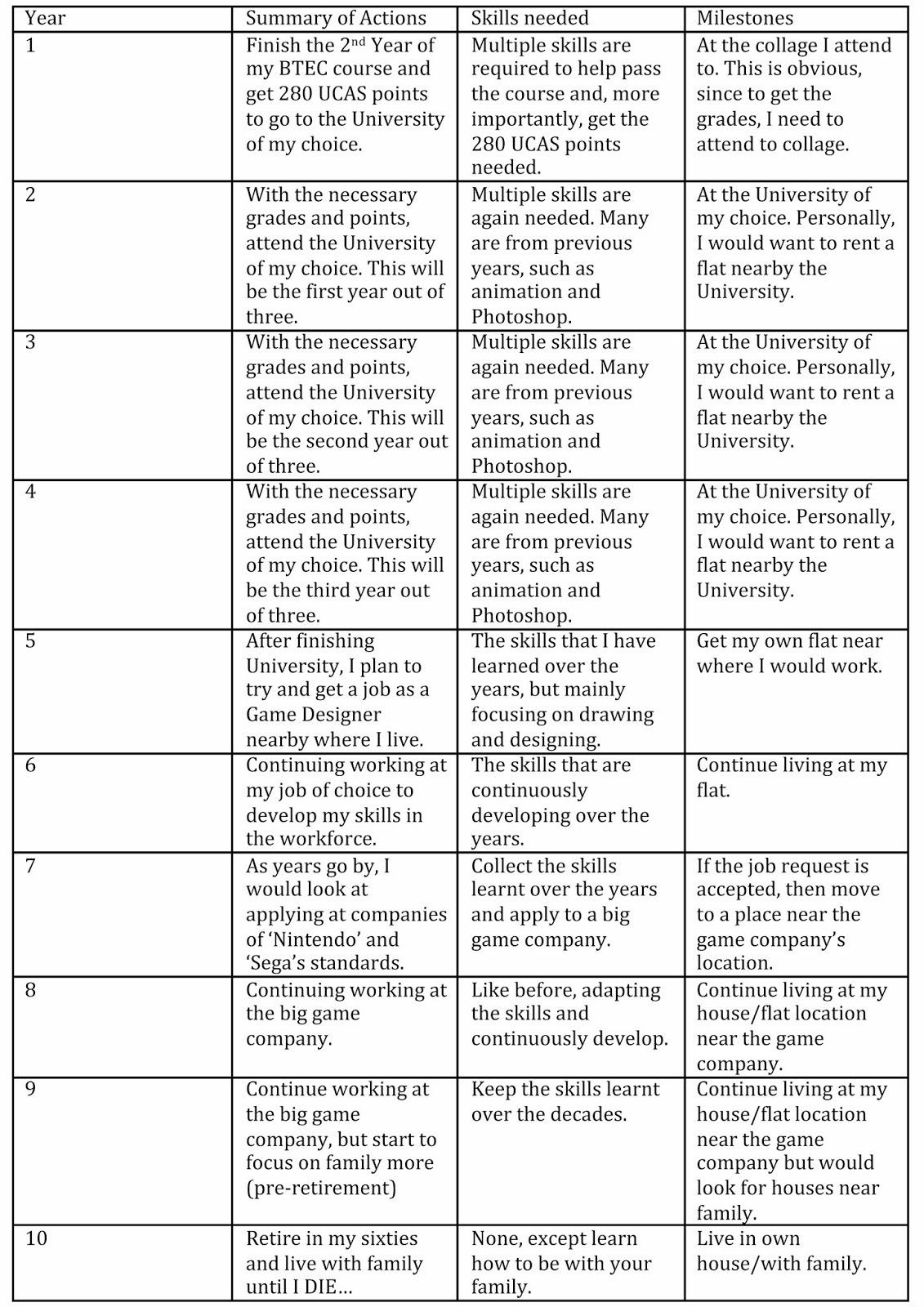 Ten Year Plan Template