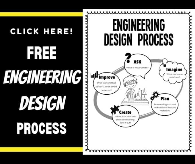 The Engineering Design Process Worksheet Directions Chegg