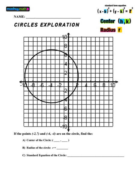 The Standard Equation Of A Circle Formula Everything You Need To 