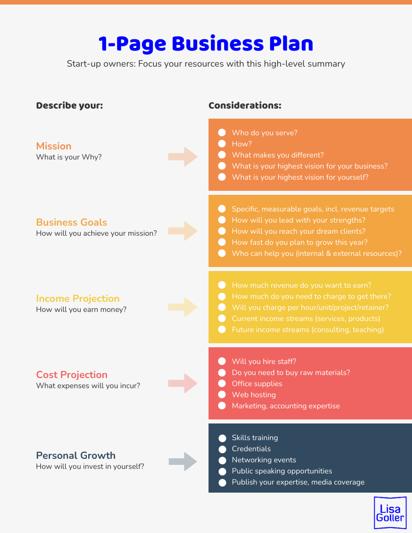 how to create a business plan template