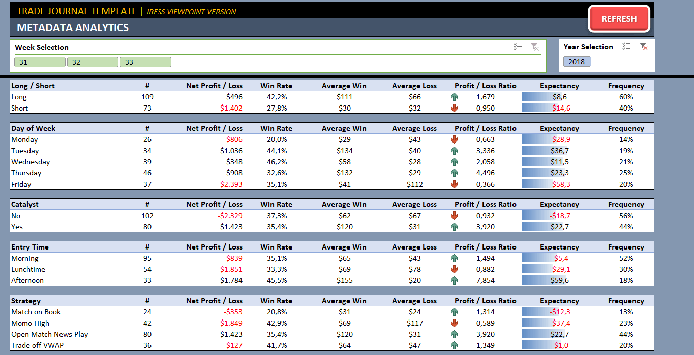 Trading Plan Template Example Trading Journal Spreadsheet Riset