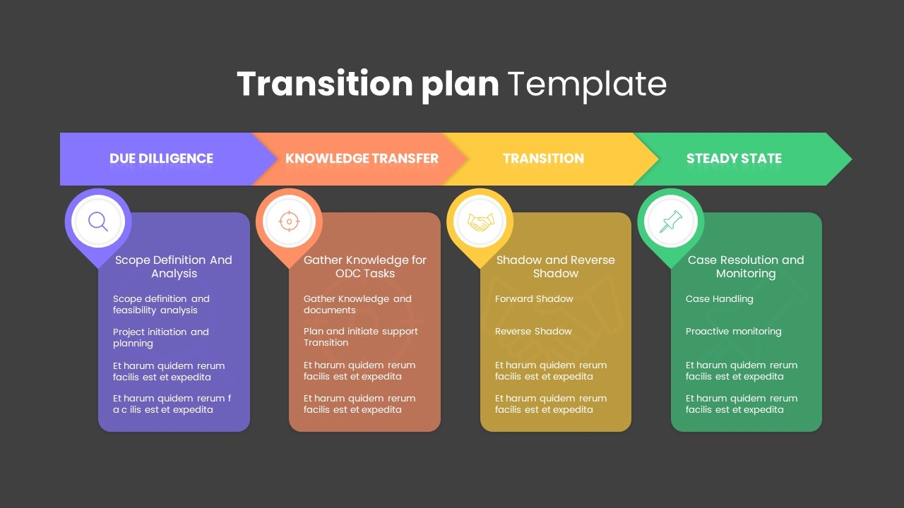 Transition Plan Template PPT SlideBazaar