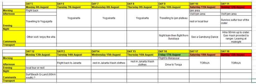 Travel Planning Checklist Template Excel Infoupdate
