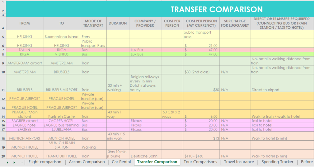 Trip Planning Spreadsheet Template TUTORE ORG Master Of Documents