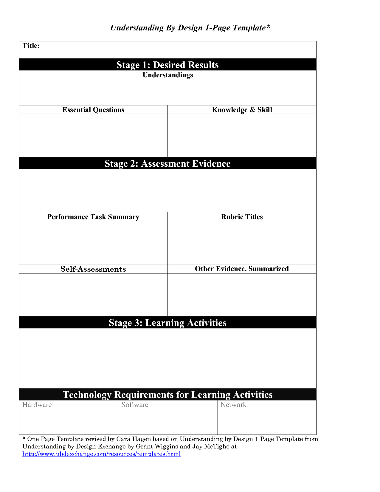 Ubd Unit Plan Template Dev onallcylinders