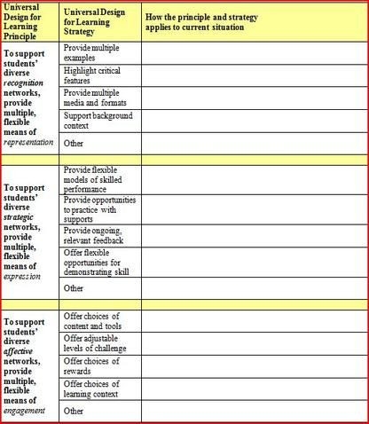 Universal Design Lesson Plan Template Pin On Universal Design Simple 