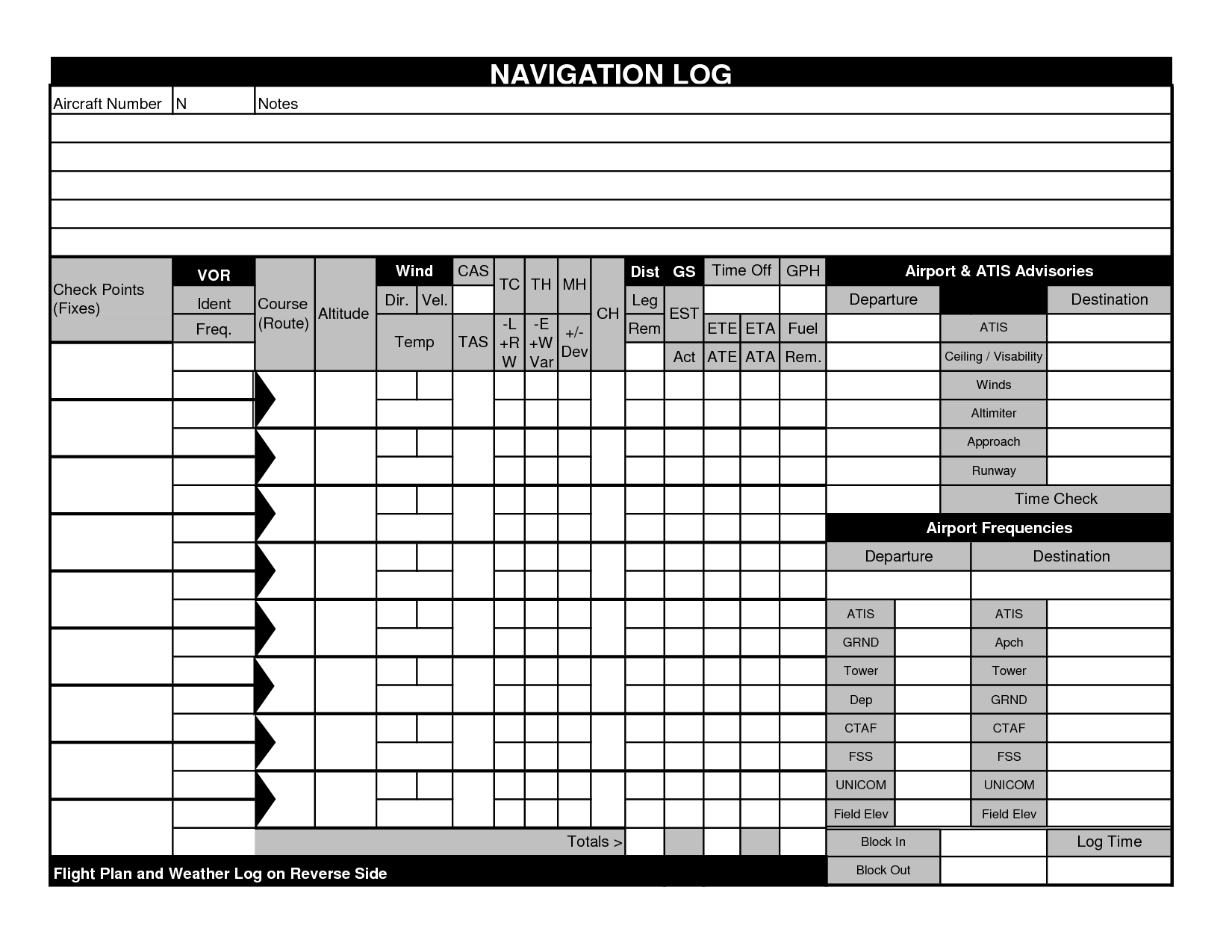 Vfr Flight Plan Form Printable Printable Form 2024