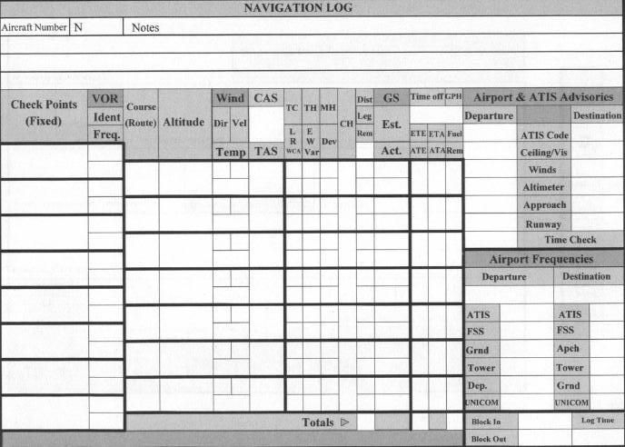 VFR Flight Plan Form Worksheets How To Plan Student Pilot