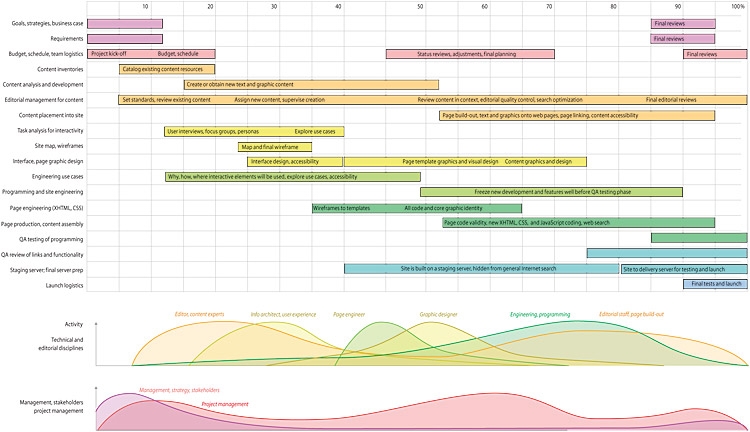 Website Development Planning Template Rutrackerweed