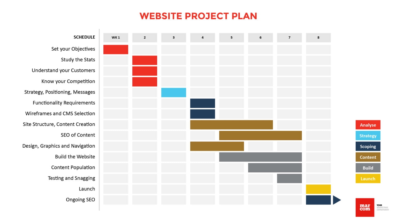 Website Planning Template