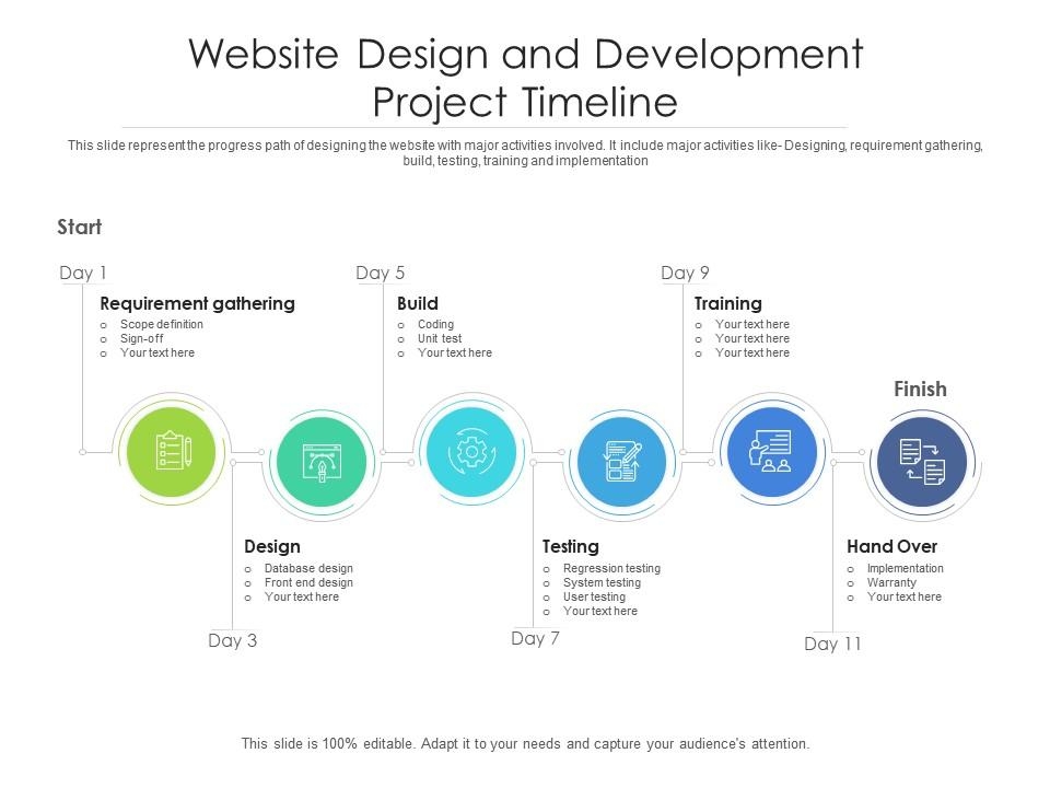 Website Revamp Services In India Branding Pioneers