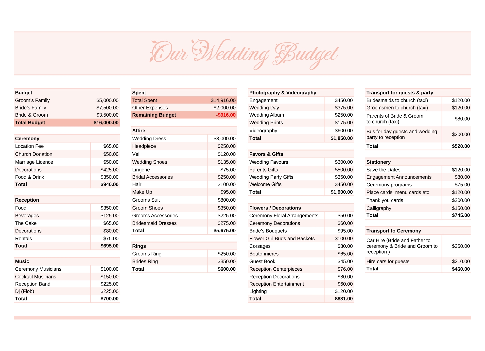 Wedding Planning Excel Template