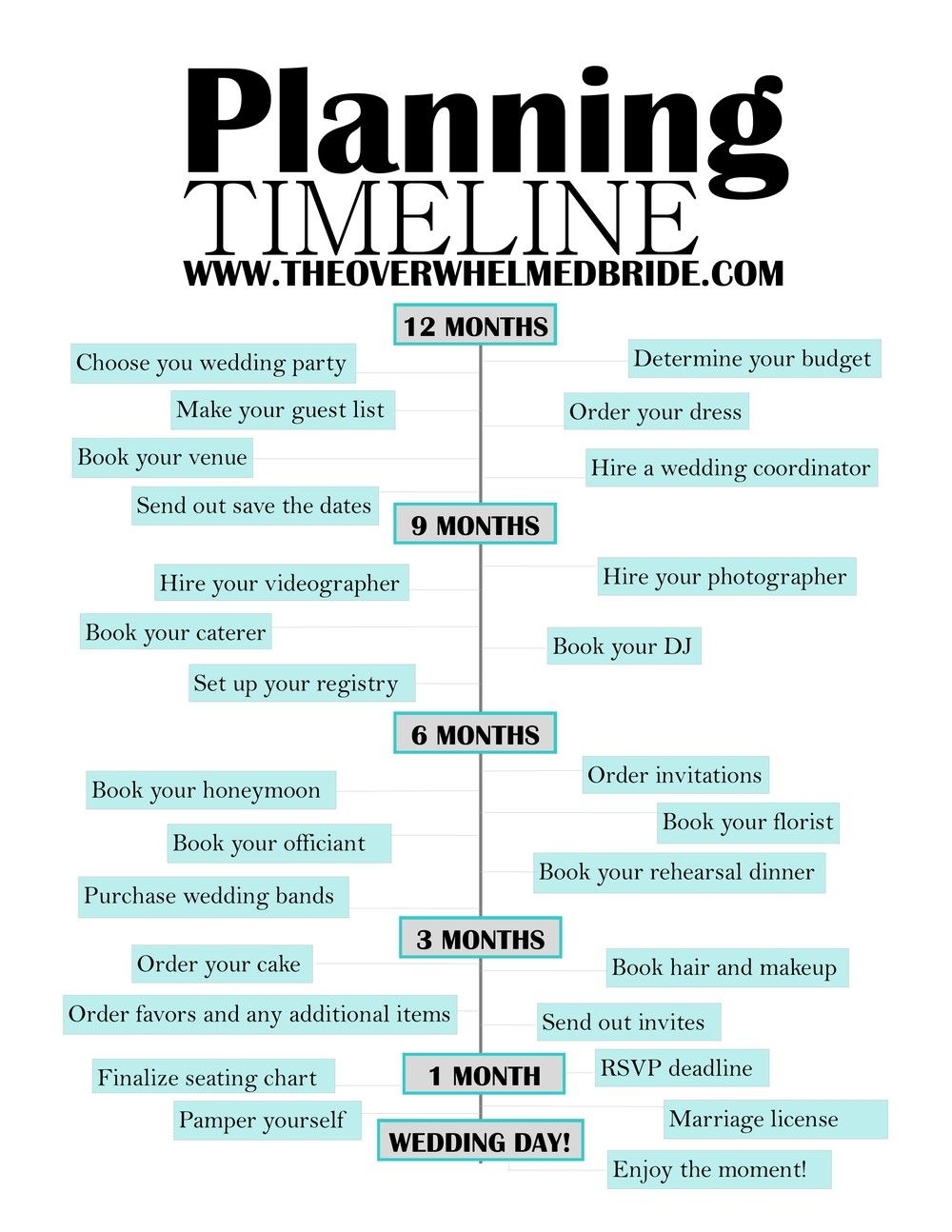 Wedding Planning Timeline Template Free