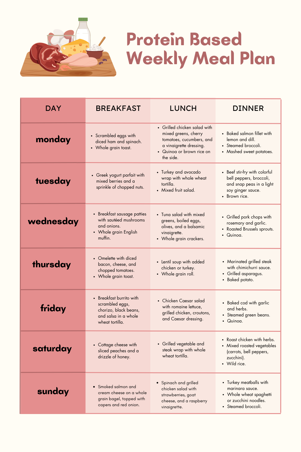 Weekly Nutritional Meal Planner Editable Template Instant Download 