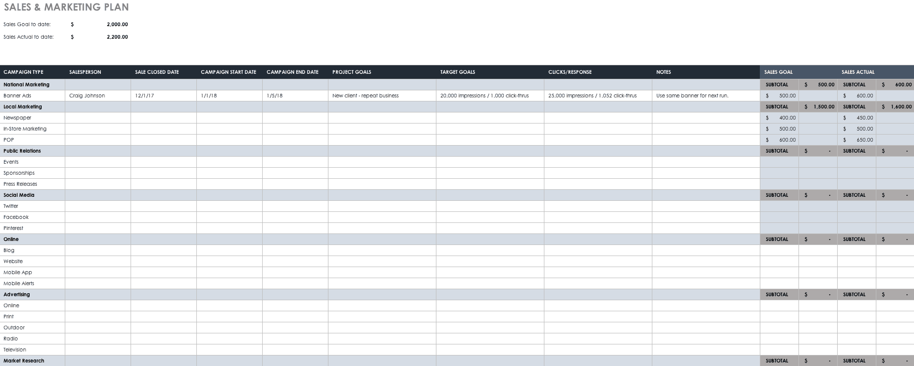 sales planning template