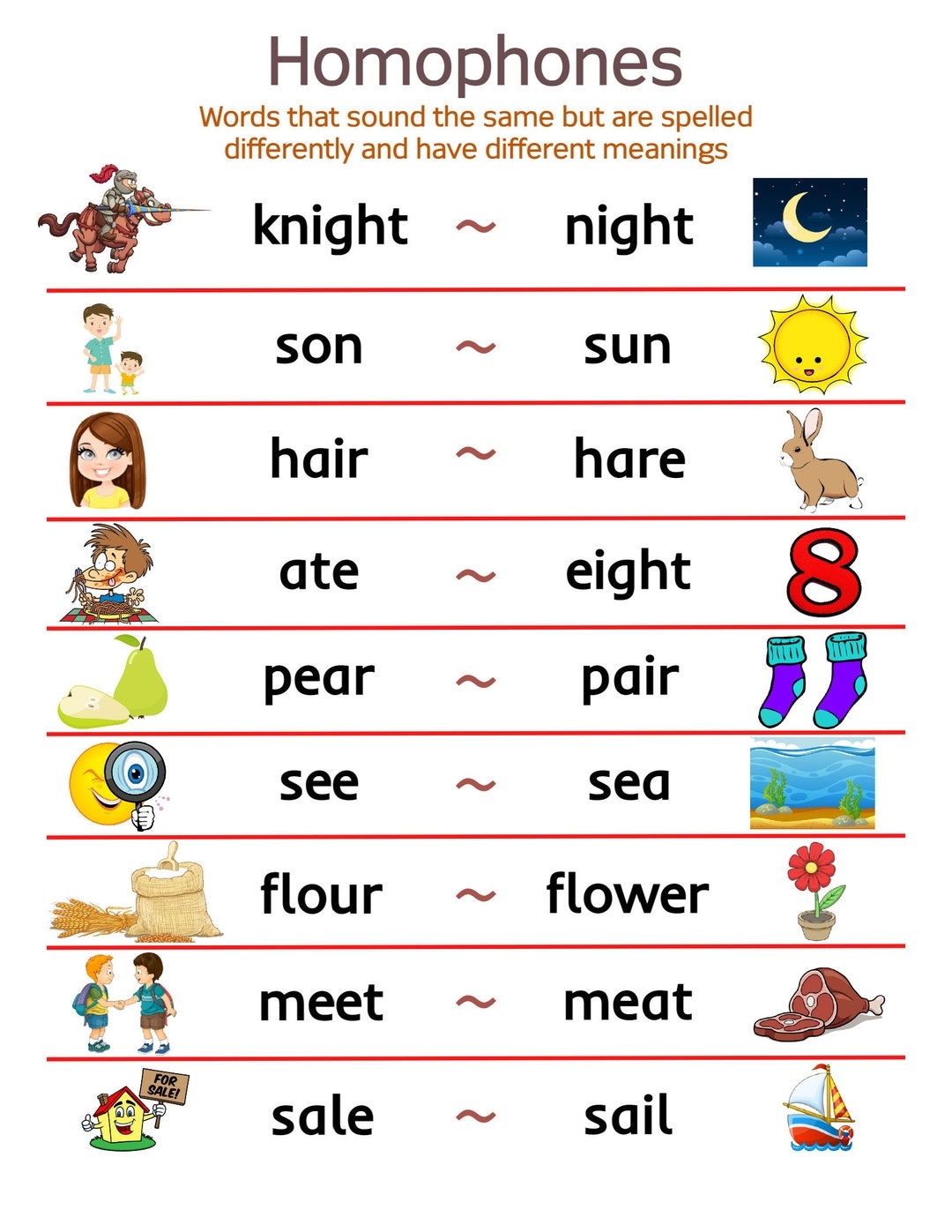 What Is A quot homophone quot Educational Chart For Kids Parts Of Speech 