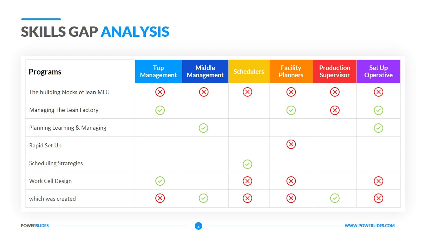 Workforce Planning Template Free