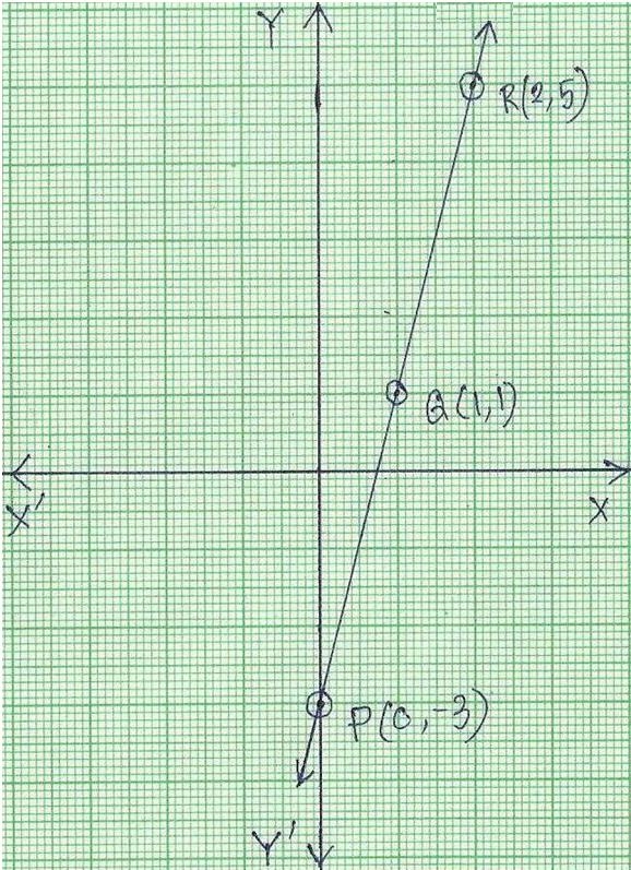 writing an equation from a graph worksheet