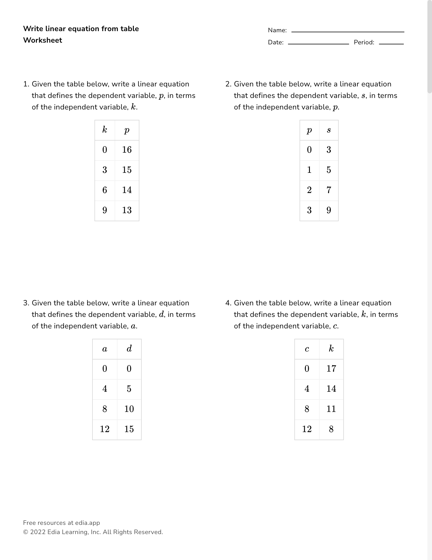 Write Linear Equation From Table Worksheet Worksheets Library
