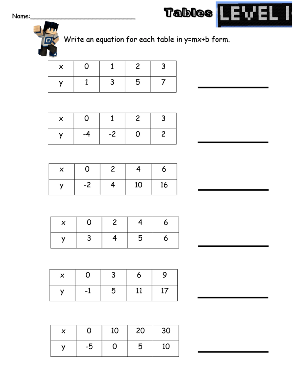 Writing Equations For Tables Worksheets Library