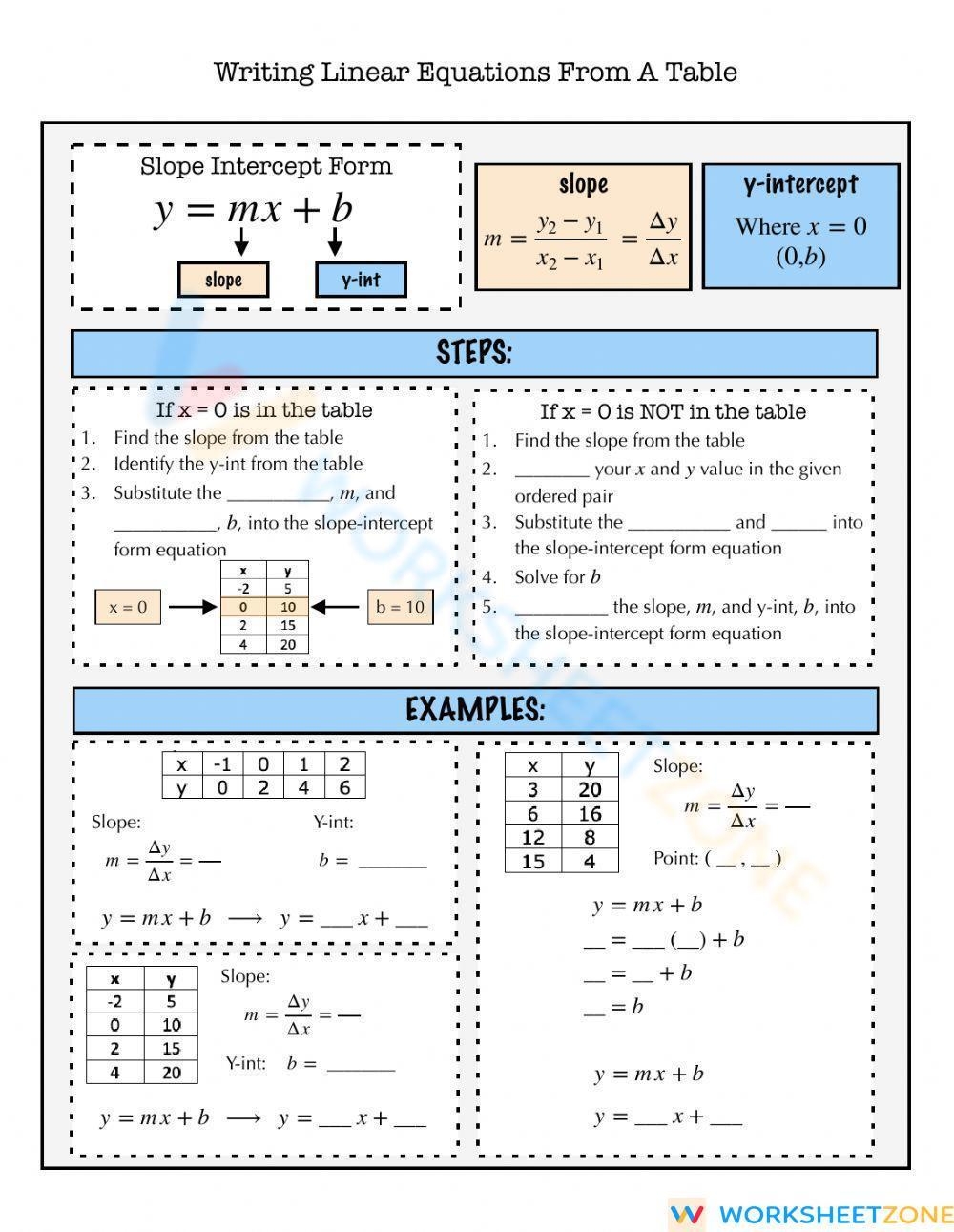 Writing Equations From A Table Notes Worksheet Worksheets Library