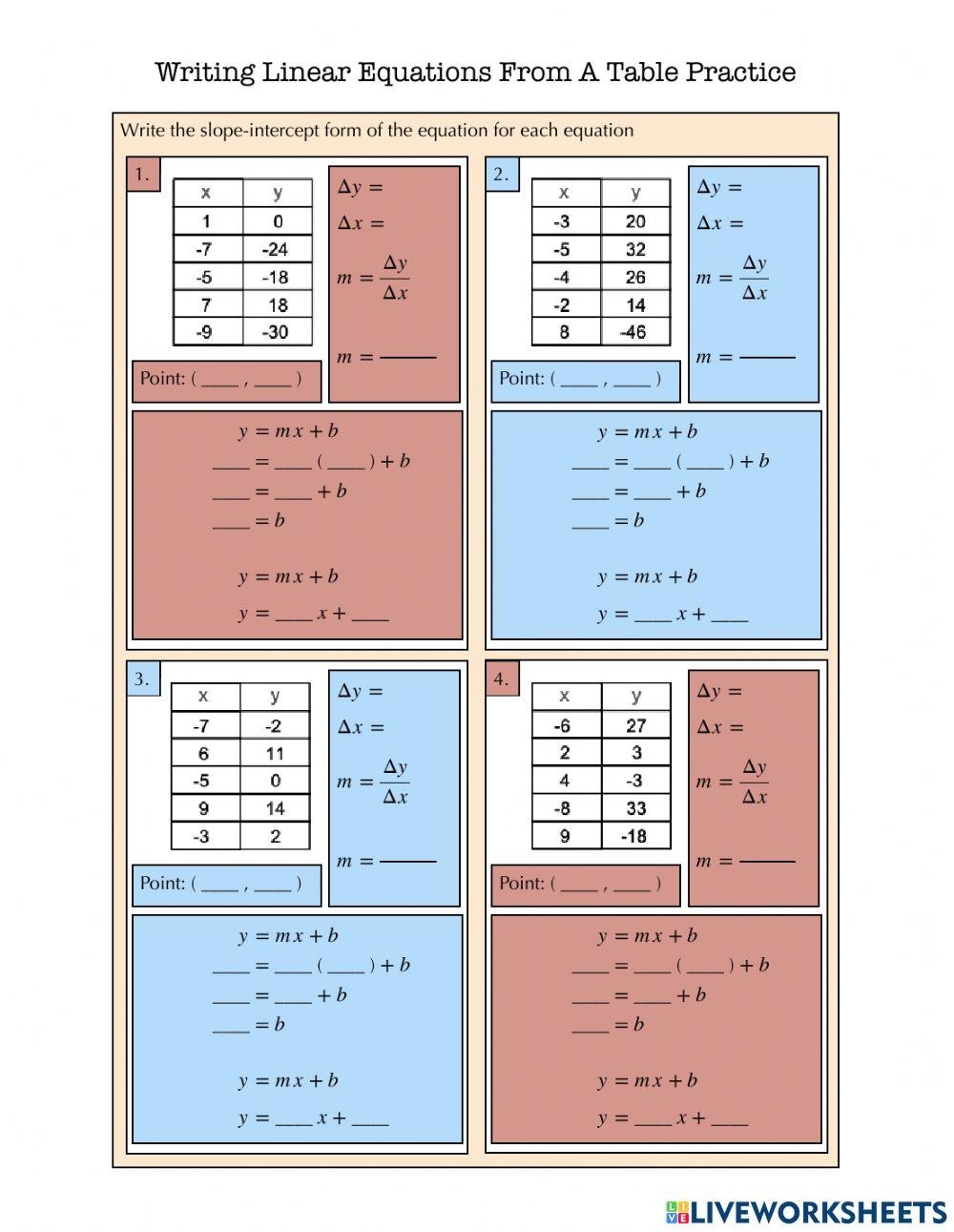 Writing Equations From A Table Practice Worksheet Live Worksheets 