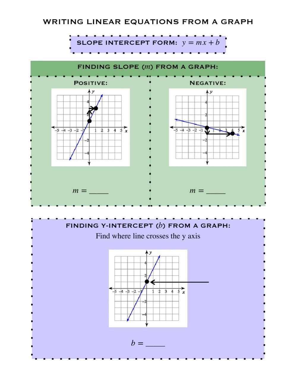 Writing Linear Equations From Graphs Worksheet Pdf Printable Worksheets