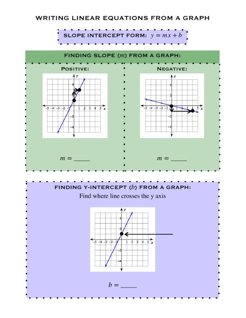Writing Linear Equations From Graphs Worksheet Pdf Printable Worksheets