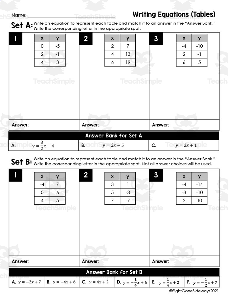 Writing Linear Equations from Tables Leveled Checking Worksheet