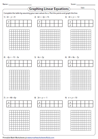 Writing Linear Equations From Tables Worksheet Printable PDF Template