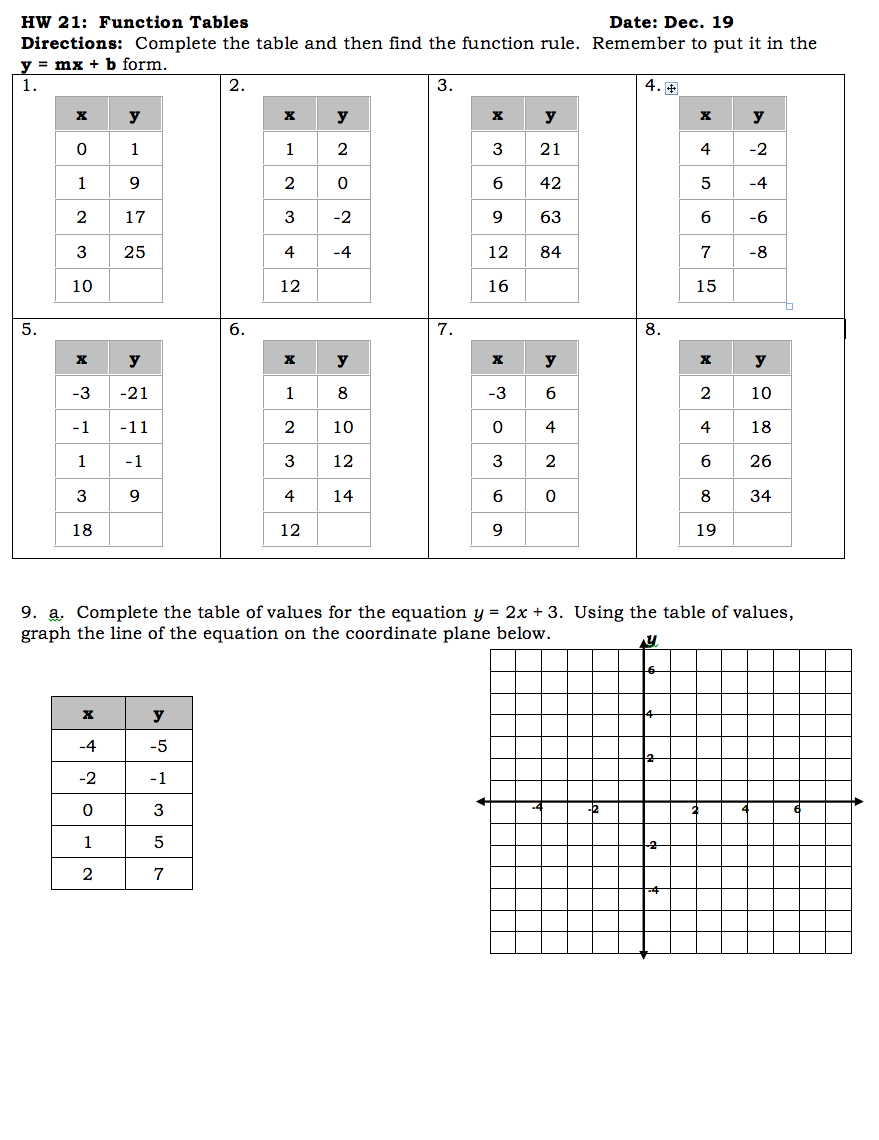 Writing Linear Equations From Tables Worksheet Writing Worksheets