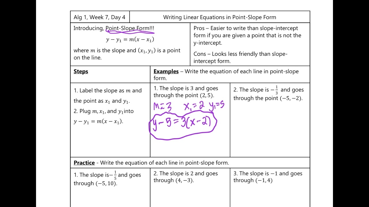 Writing Linear Equations In Point Slope Form Worksheets Library
