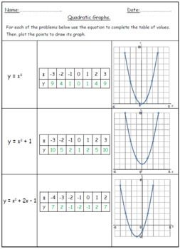 Writing Quadratic Equations From Graphs Worksheet Pdf Equations 