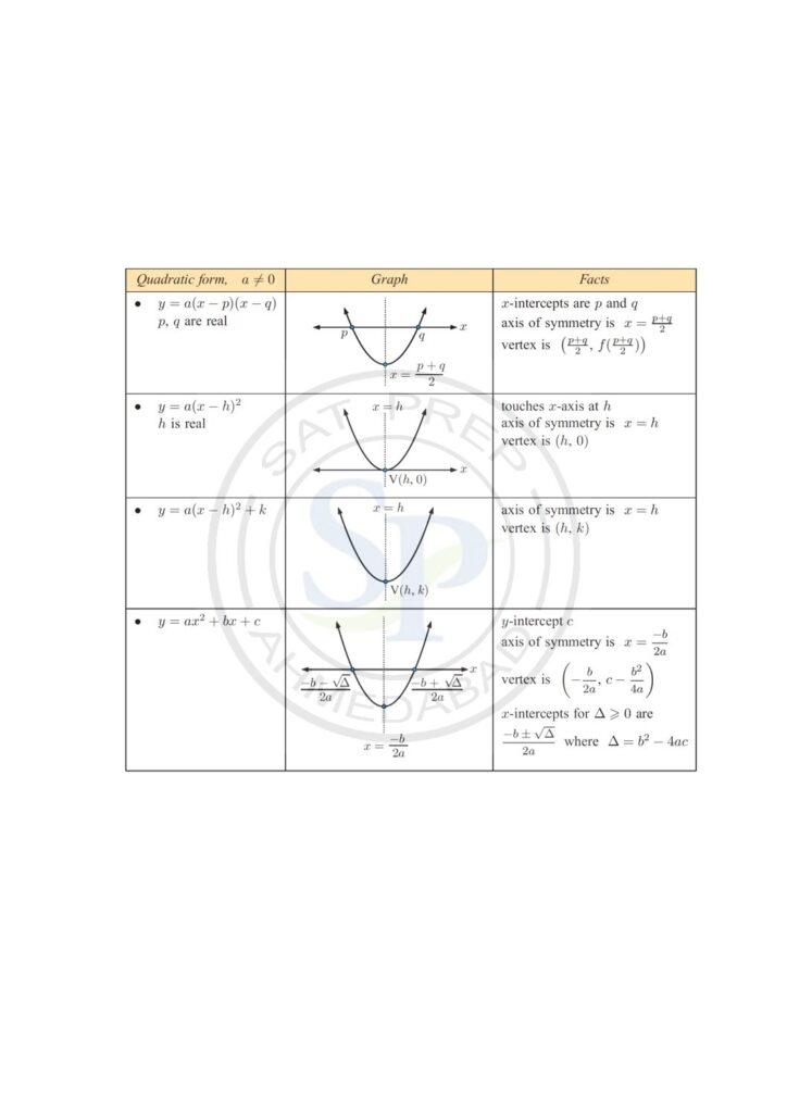 Writing Quadratic Equations From Graphs Worksheet Pdf Printable 