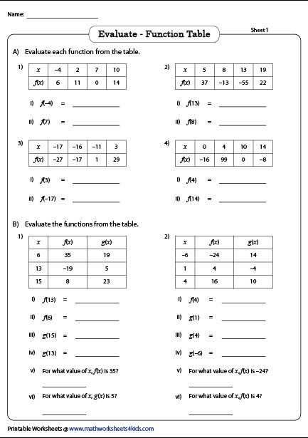 writing equations from tables worksheet
