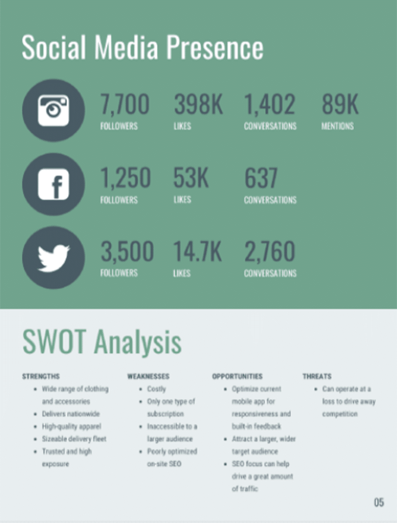 15 Social Media Reports Templates For Agencies 15 Social Media Reports Templates For Agencies