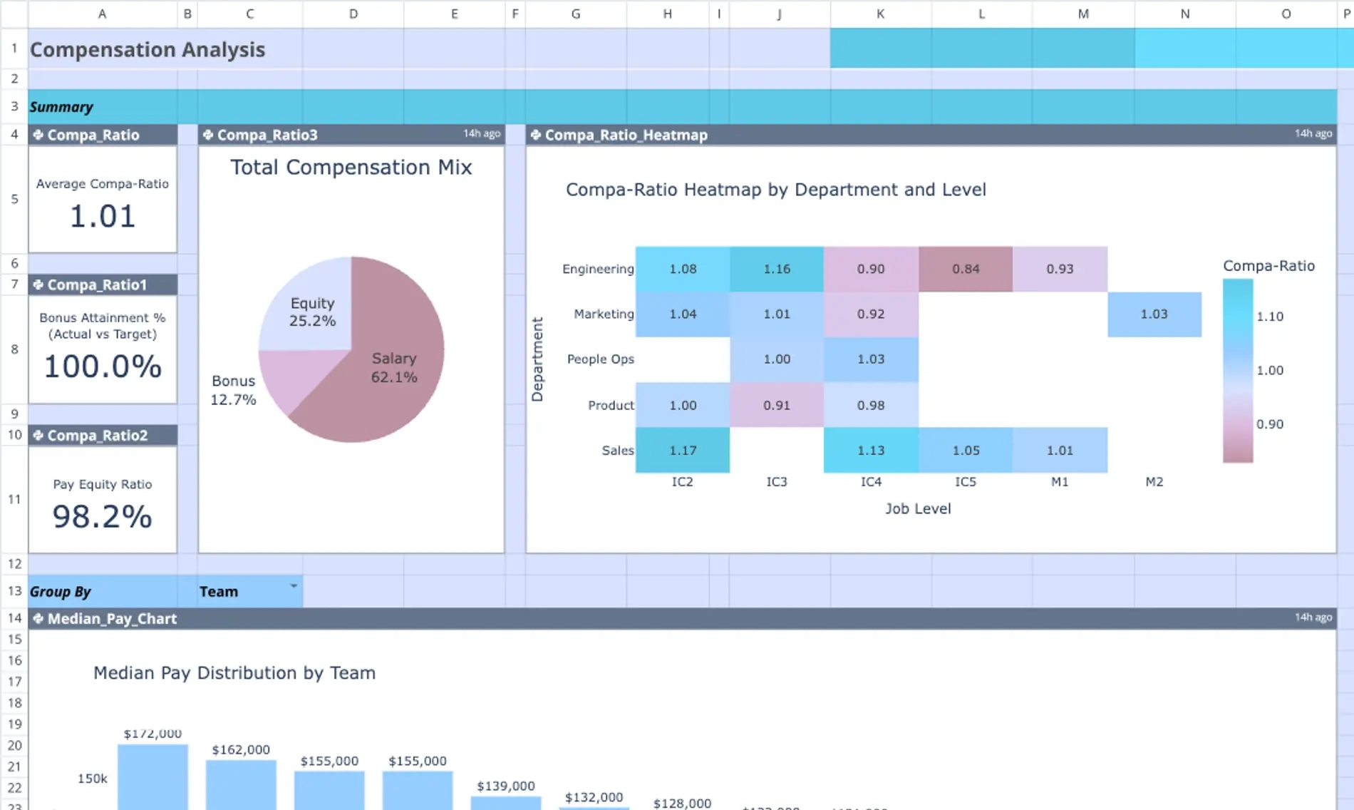 Compensation Analysis Template Quadratic