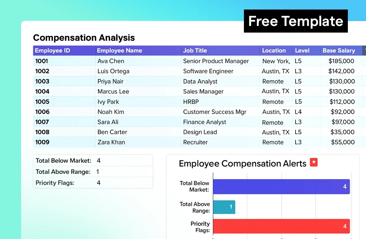Compensation Analysis Template Template Lattice